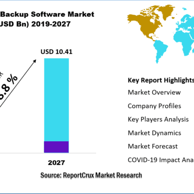 Data Backup Software Market-1db7b141