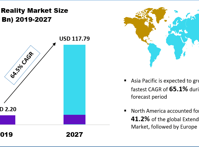 Extended Reality Market Size-6cc5031b