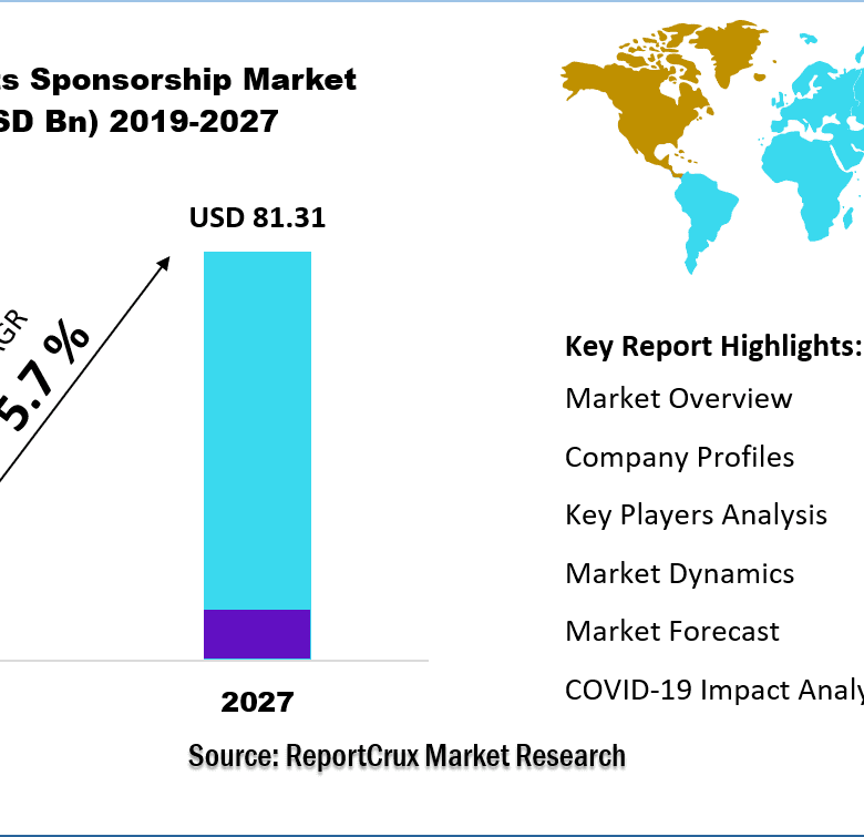 Sports Sponsorship Market  size-4156d6da