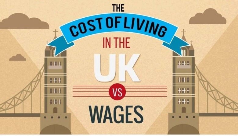 Facts About Cost of Living in the UK
